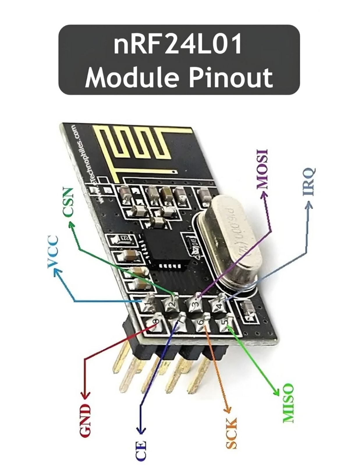 Modulo Ricetrasmettitore Wireless NRF24L01 2.4 GHz Per Arduino, Raspberry Pi, ESP8266, ESP32