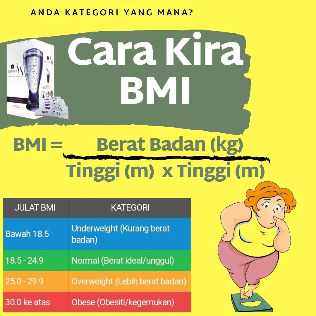 Cuci Usus Buang Toksin Bersama I Figure Anda Kategori Yang Mana Kurang Berat Badan Normal Ideal Lebih Berat Badan Obese Jom Kita Kira Bmi Untuk Tahu Kita Sihat Atau Tidak