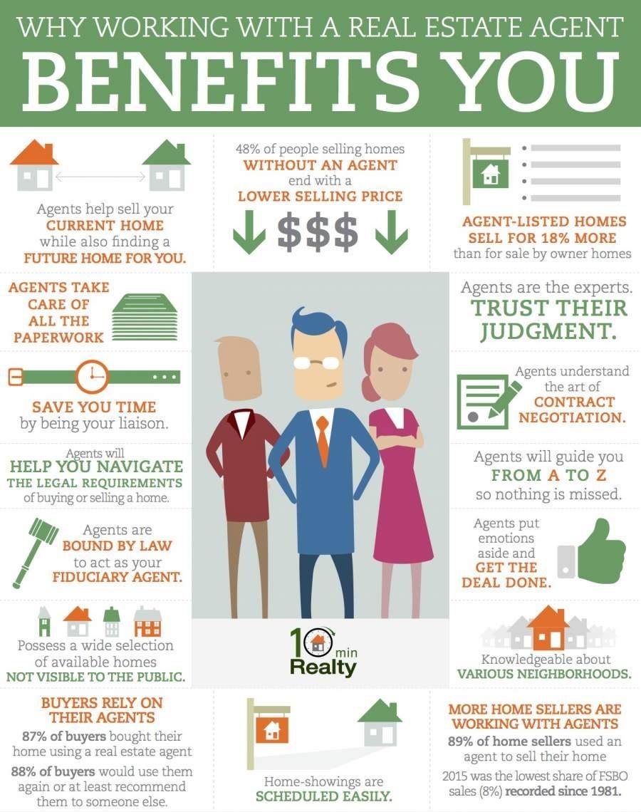Willy Sybert Realtor | Mount Dora FL
