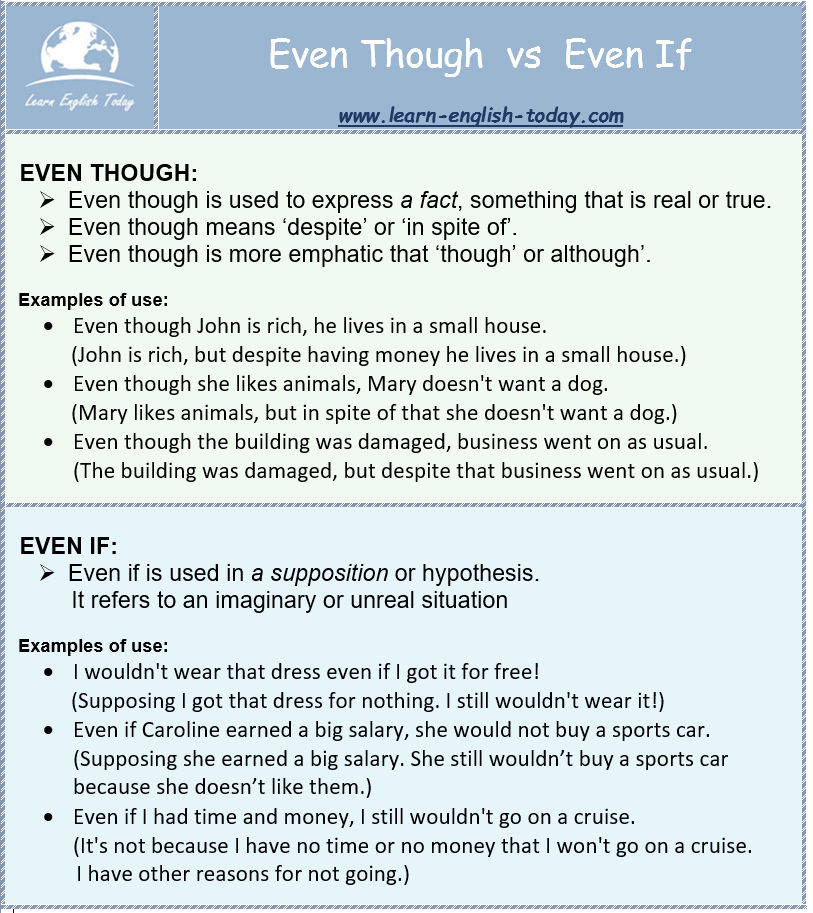 EVEN THOUGH vs EVEN IF – The... - Learn English Today.com | Facebook