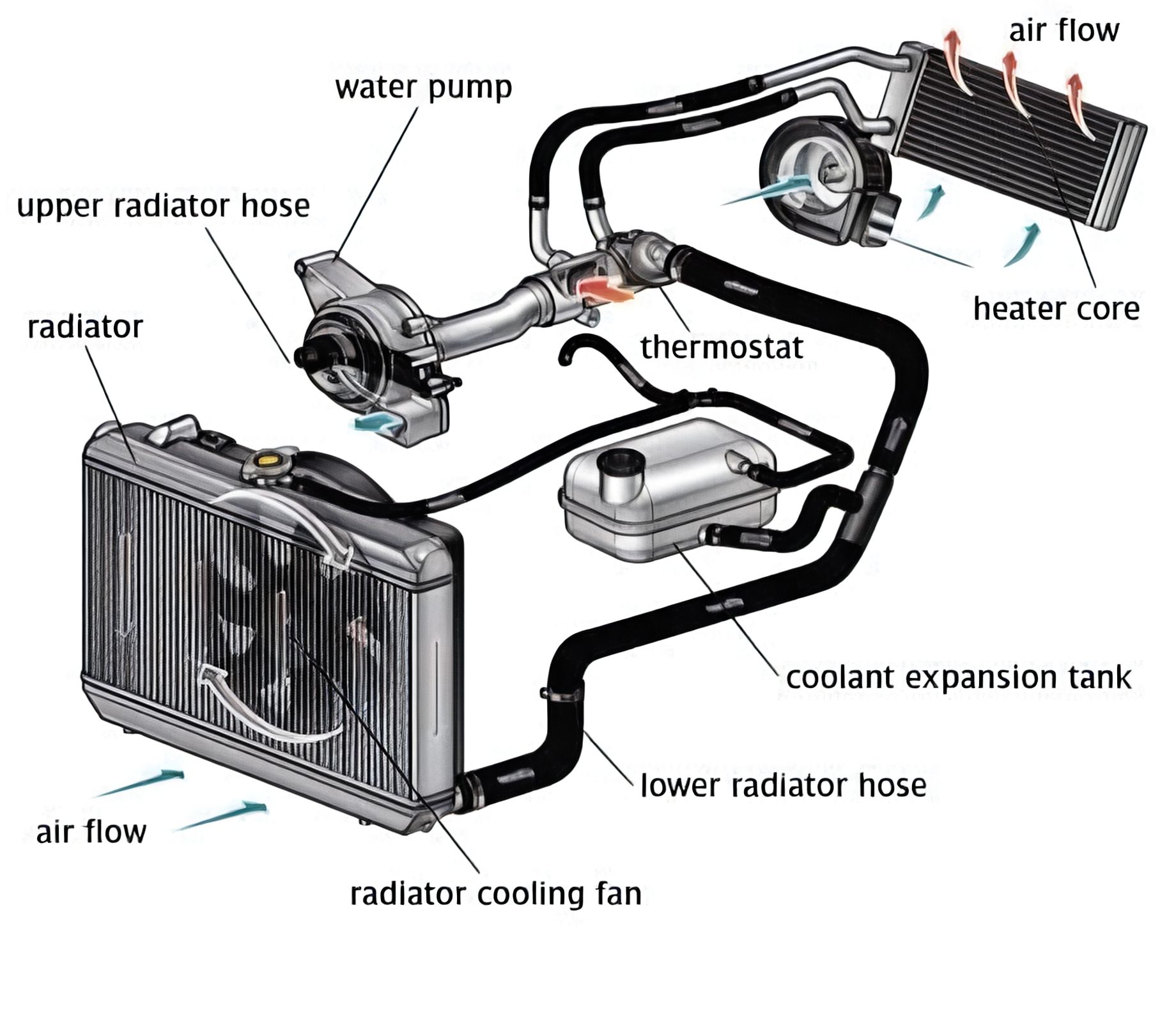 pravin-the-illustration-depicts-a-car-s-cooling-system-which