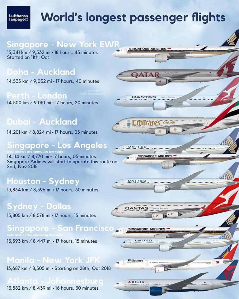 Aviation - In order to celebrate the world’s longest passenger flight ...