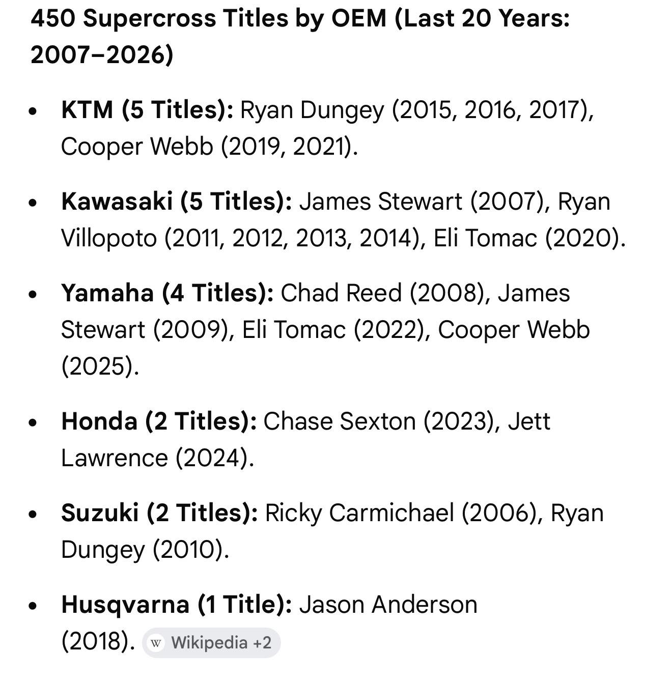 It's been 16 years since Suzukis last sx title.