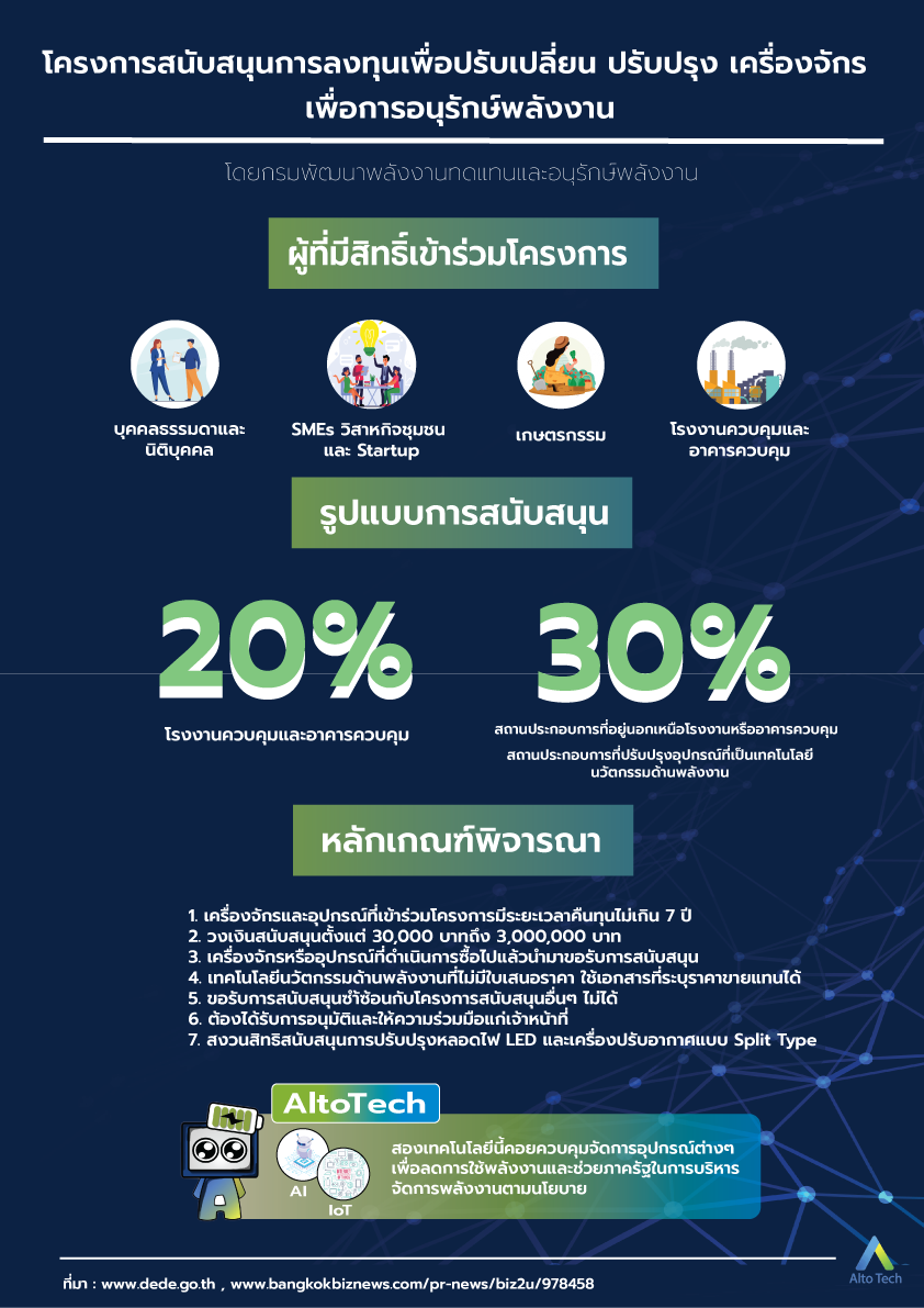 Altotech.AI - 💥💥 ทุนฟรี สำหรับผู้ประกอบการ 💥💥 📍📍... | Facebook