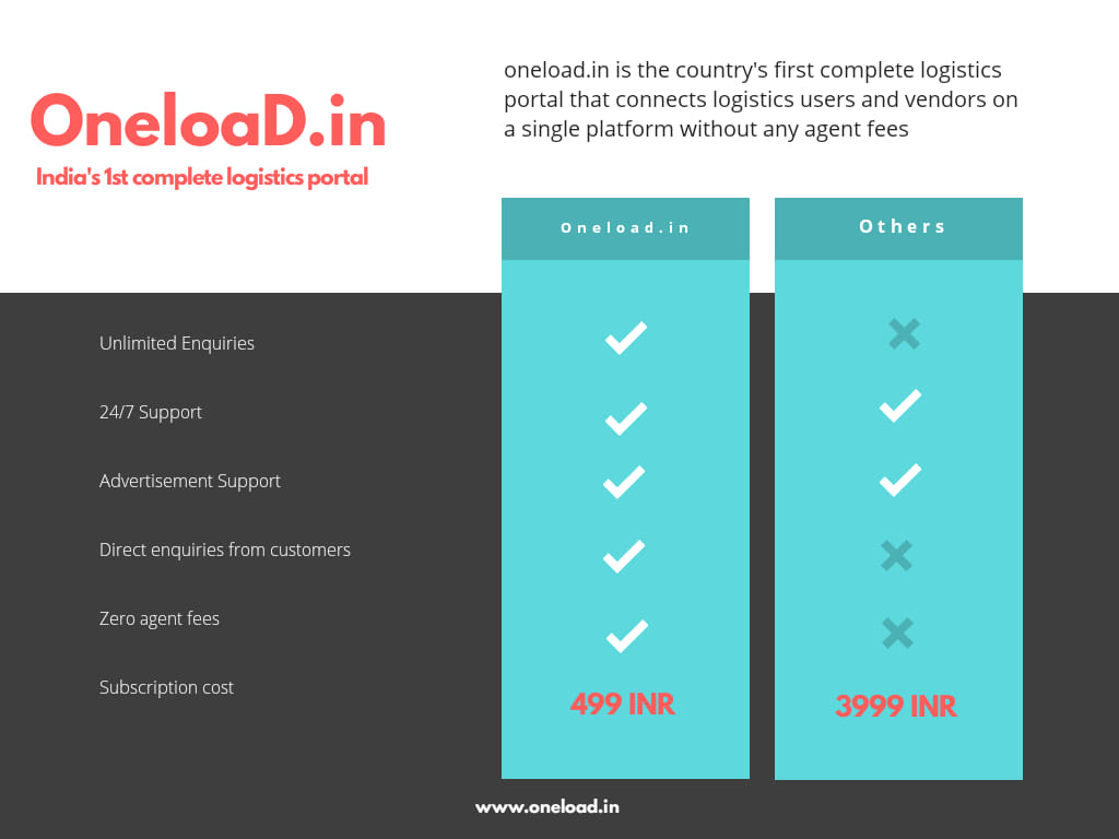 Oneload Logistics LLP | Alwaye