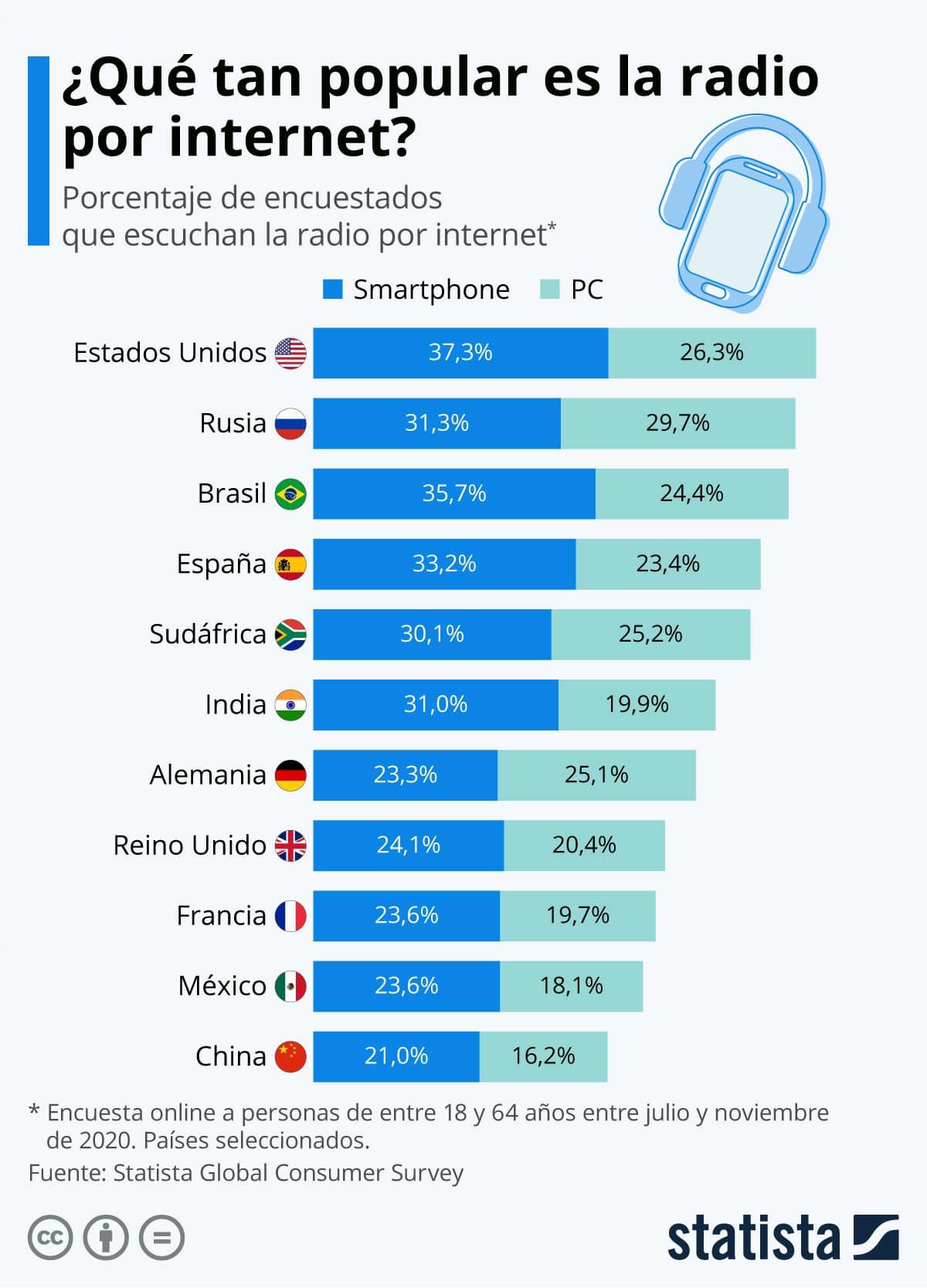 Agente - #México es una potencia internacional en #radiodigital ...