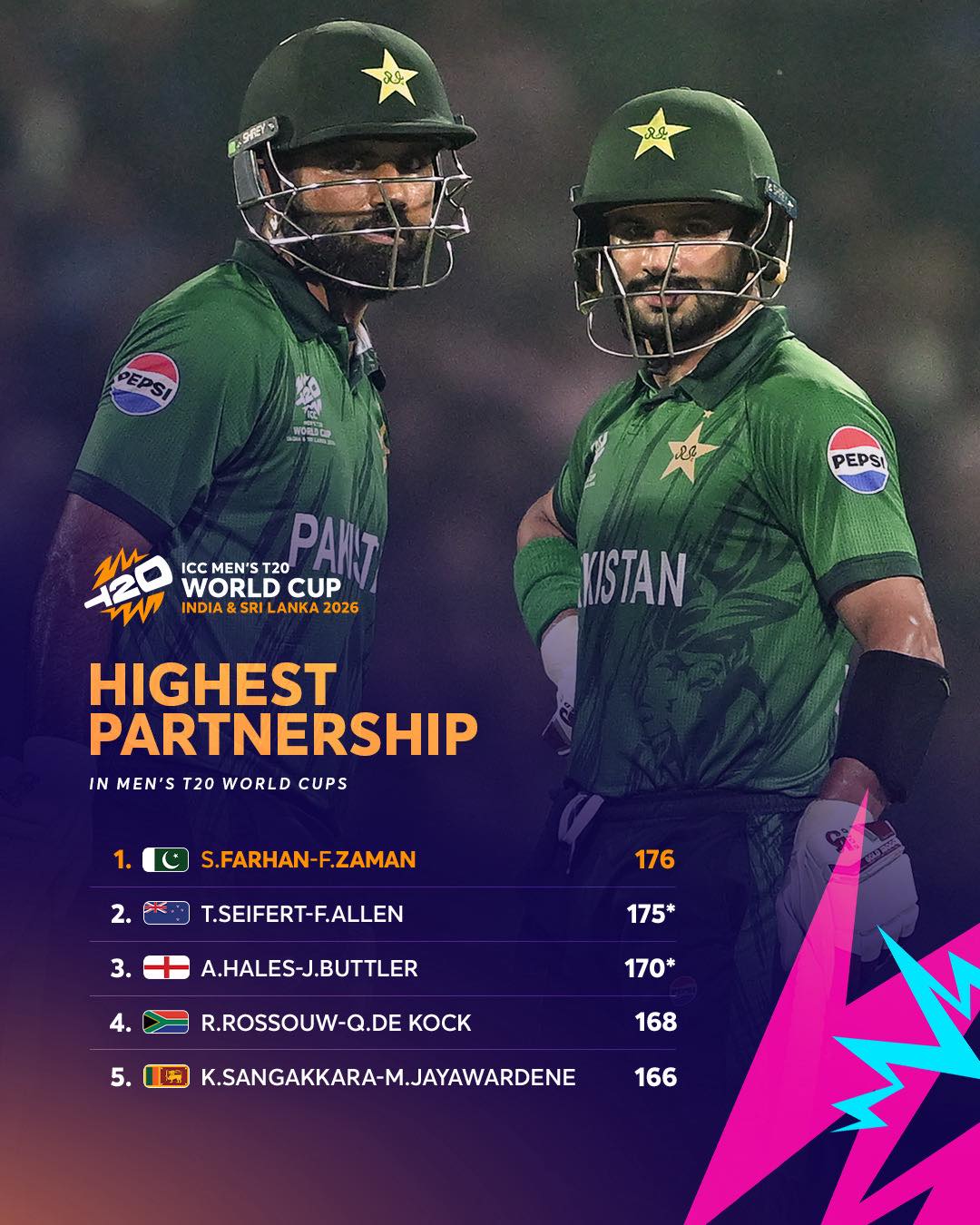 Sahibzada Farhan and Fakhar Zaman... - ICC T20 World Cup | Facebook