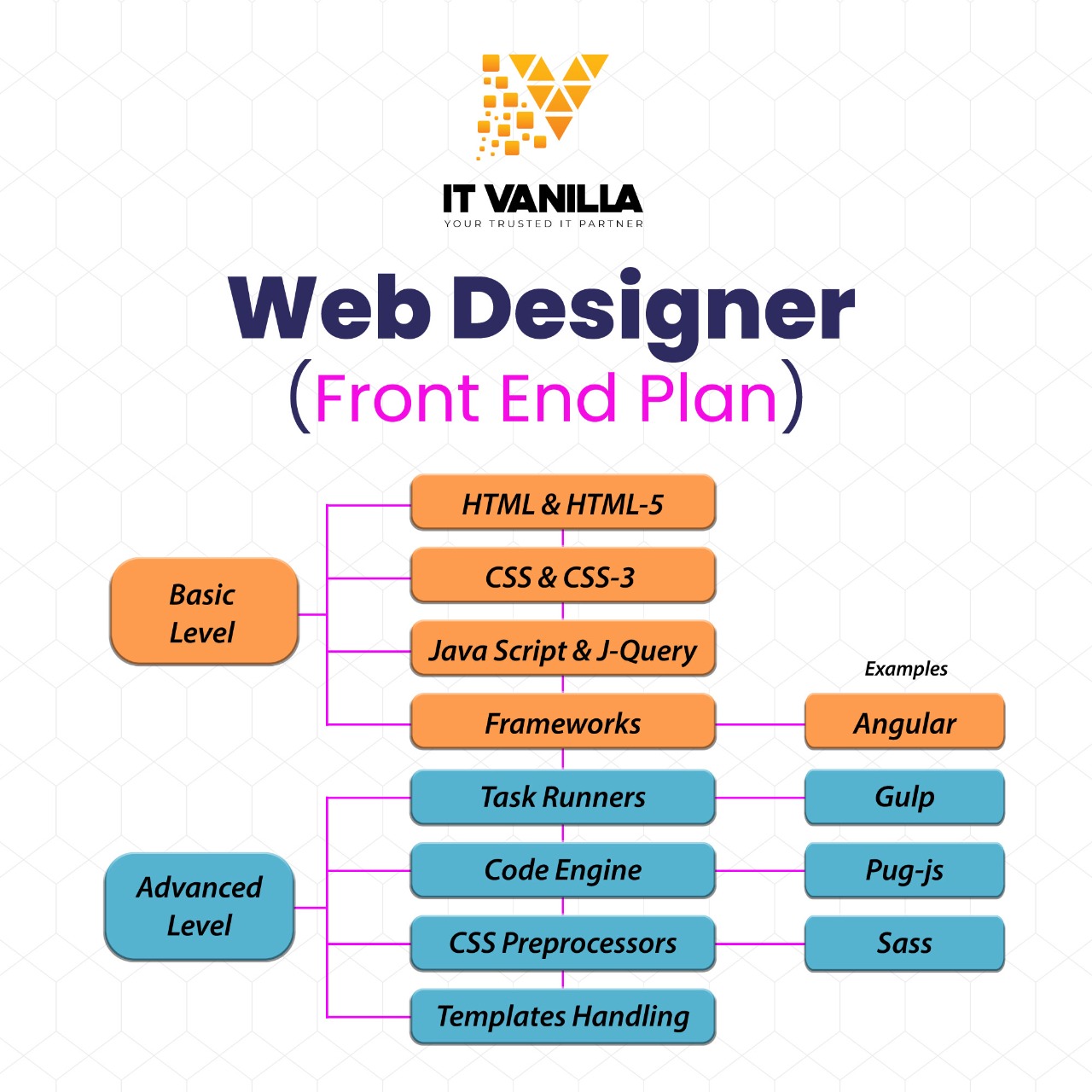 IT Vanilla - Front-end web development, also known as...