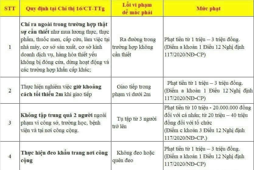Trường Cao đẳng ANND I - T08 | Biên Hòa