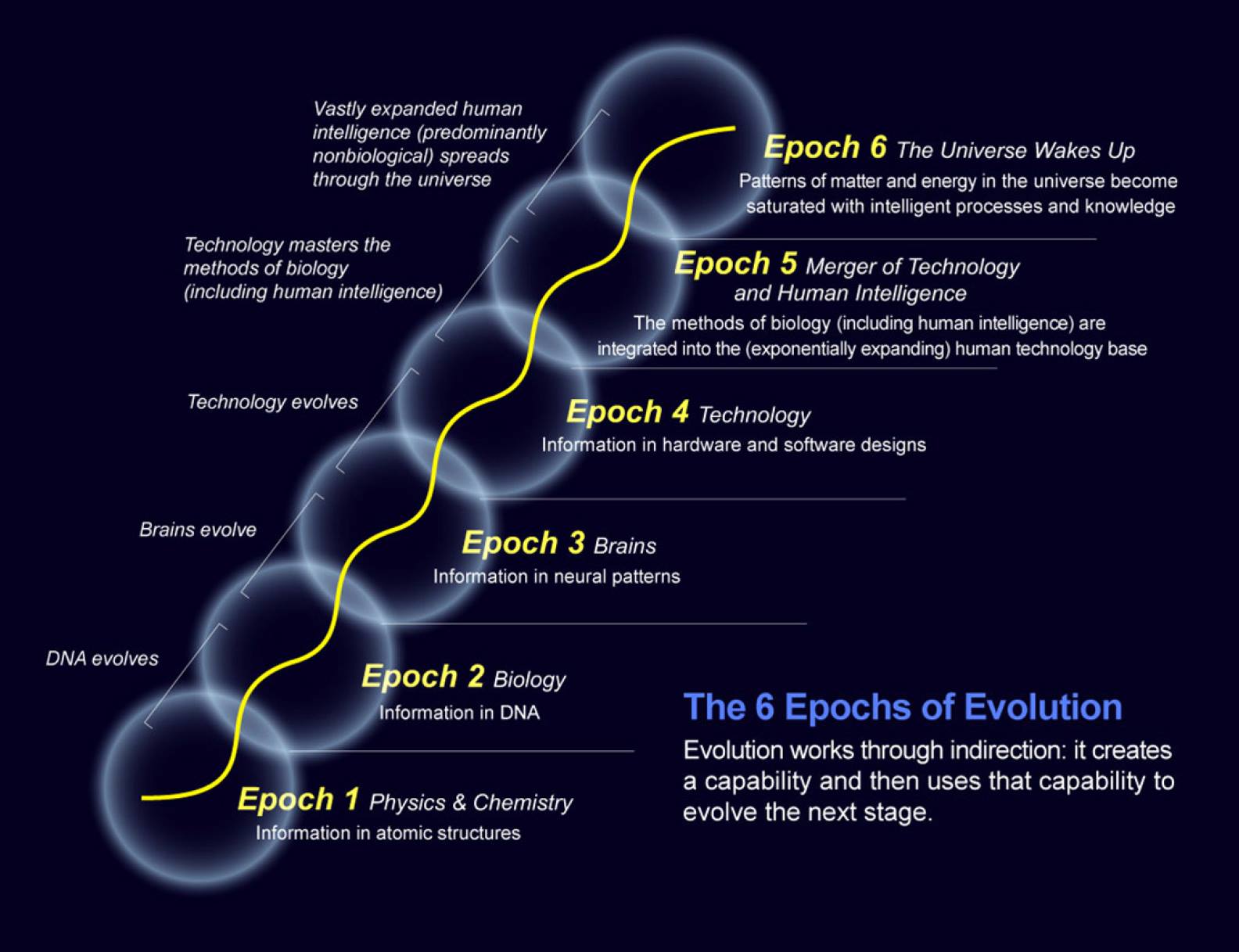 White Singularity