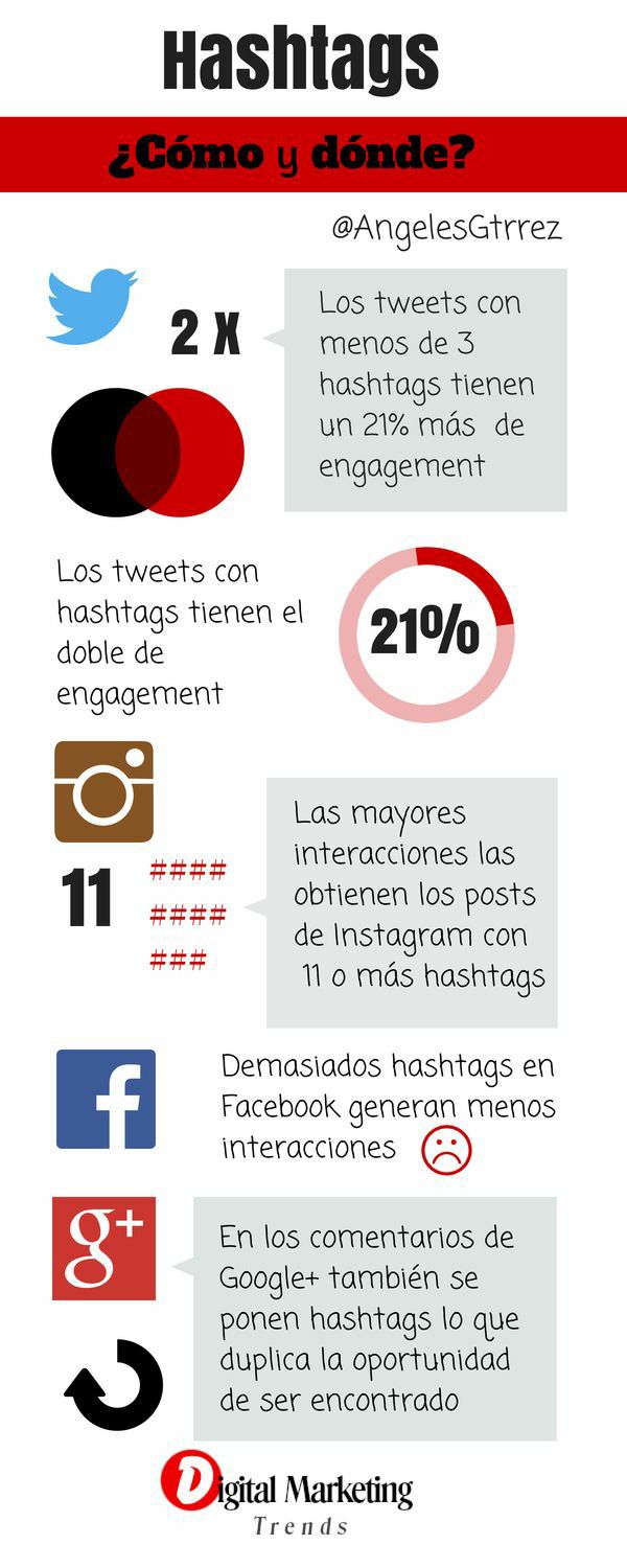 Activo Visual - Qué es un hashtag y cómo funciona? | Facebook