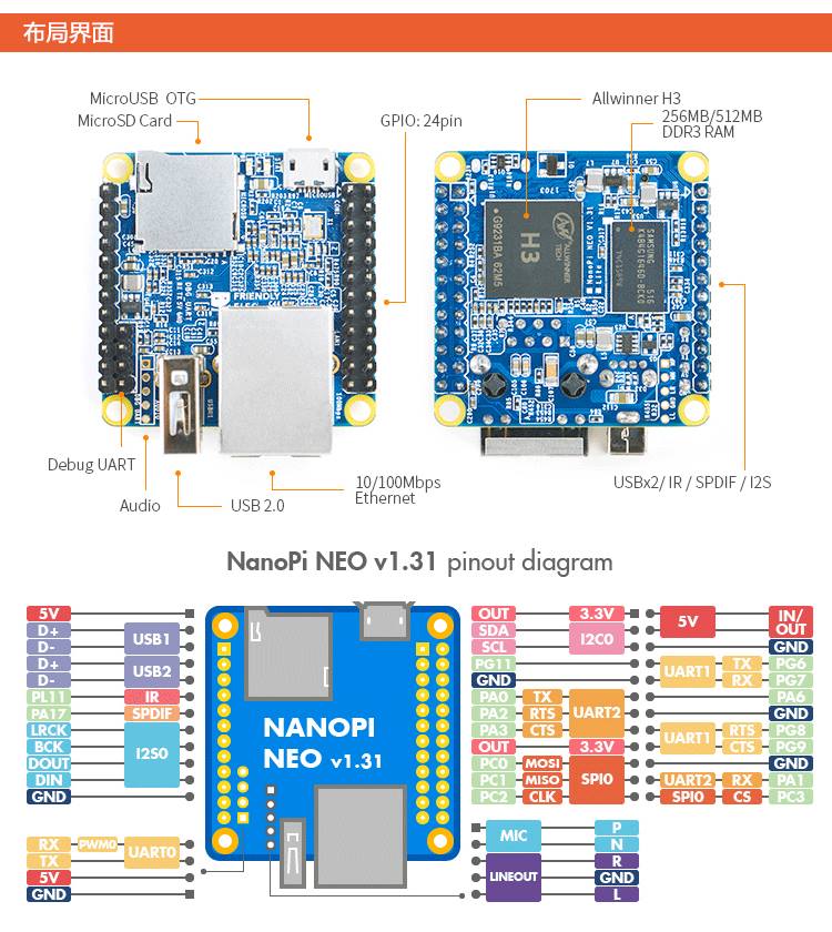 Nanopi_neo instruction for Pi setup guide
