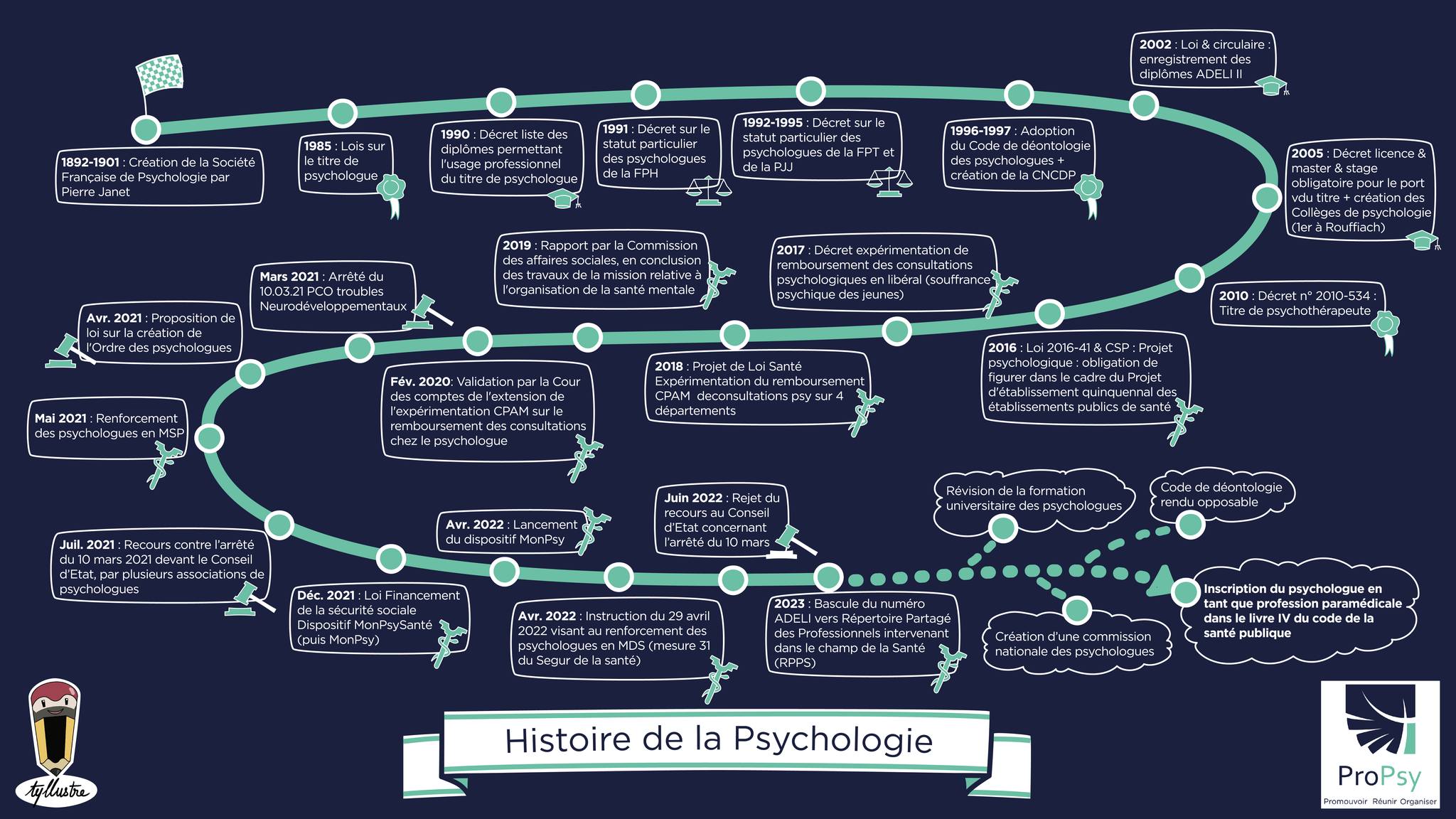 Profession Du Livre Iv Du Code De La Santé Publique