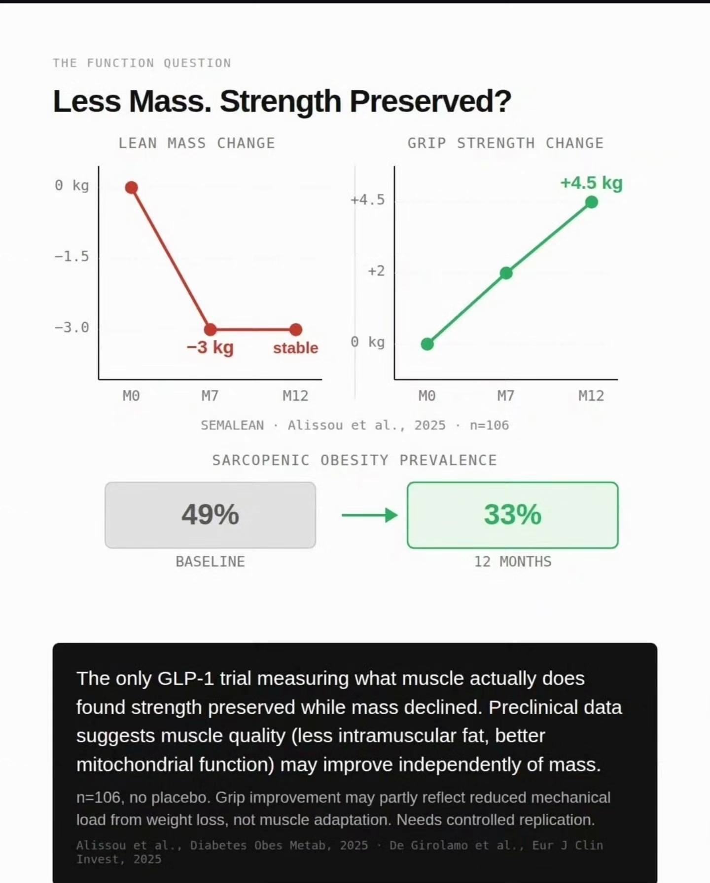 glp 1 and muscle loss Normative vs Excess Strength with GLP-1 Medications vs Other Weight Loss Methods glp 1 side effects muscle