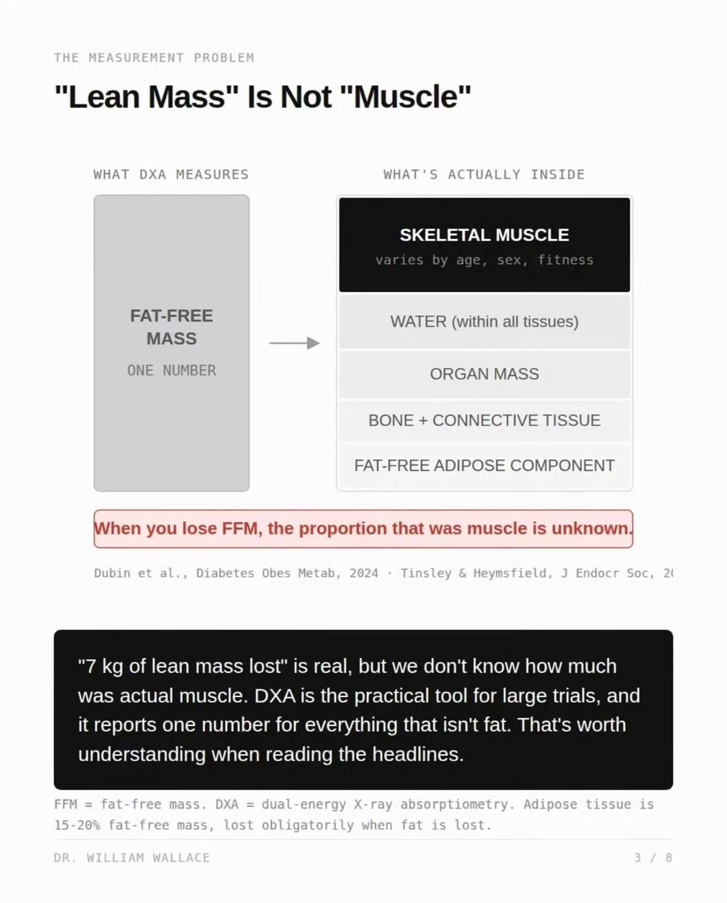 glp-1 lean mass loss Muscle with Medications: What You Need to Know | Internal Medicine & Primary Care located in Clifton and Maywood, NJ Studies Show GLP-1 Weight-Loss Drugs