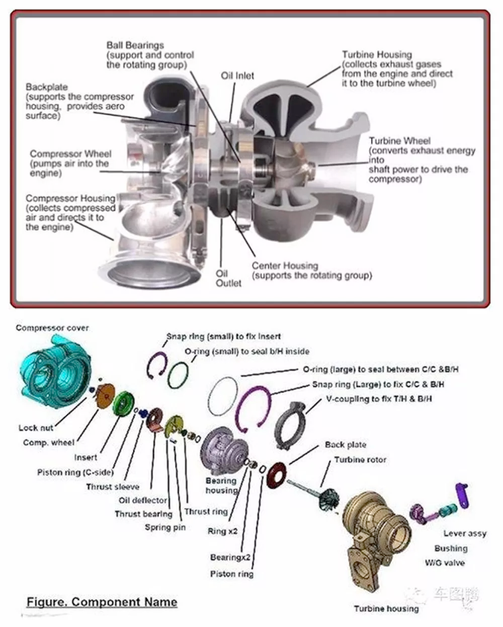 Innovation Discoveries - CHRA (Center Hub Rotating Assembly) Diagram ...