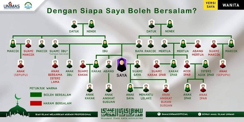 jadual muhrim dan... - Surau Ahmad Razali Flora Damansara | Facebook