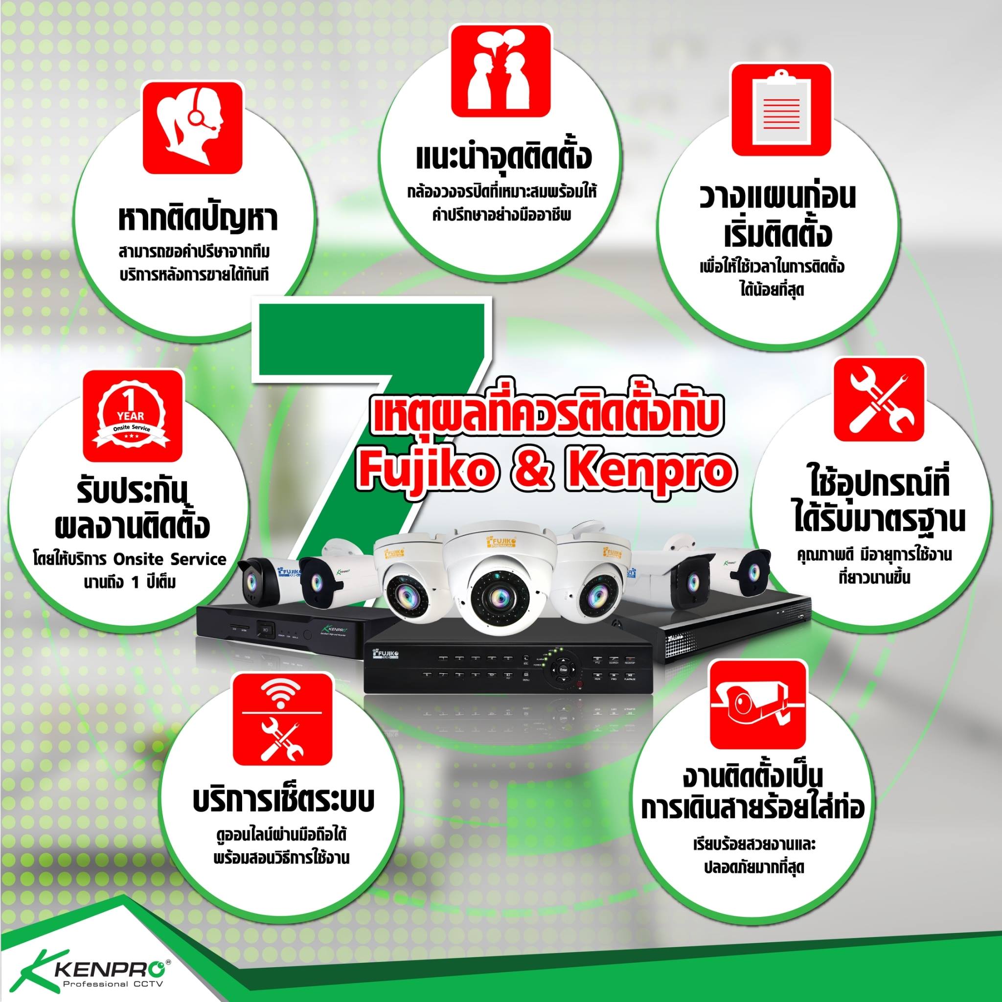 ทำไมองค์กรและบุ... - Kenpro CCTV Thailand - กล้องวงจรปิดเคนโปร | Facebook