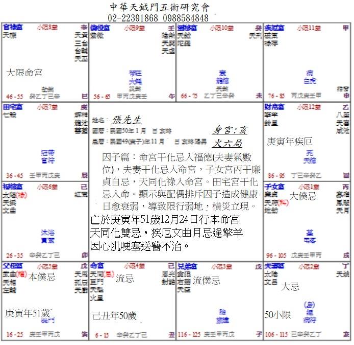 中華天星紫微斗數研究會 因子篇 命宮干化忌入福德 夫妻氣數位 夫妻干化忌入命宮 子女宮丙干廉貞自忌 天同化祿入命 Facebook