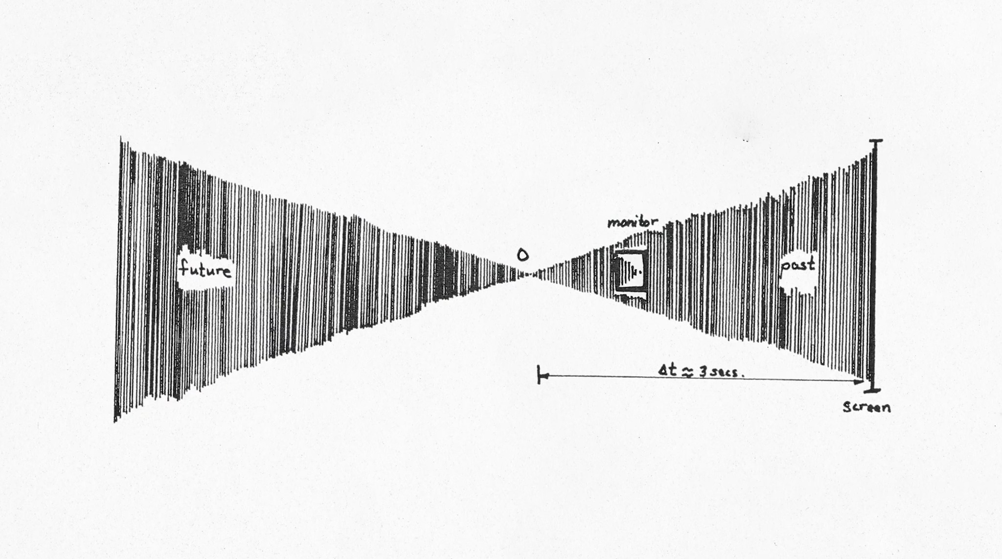 Afterimage Matter