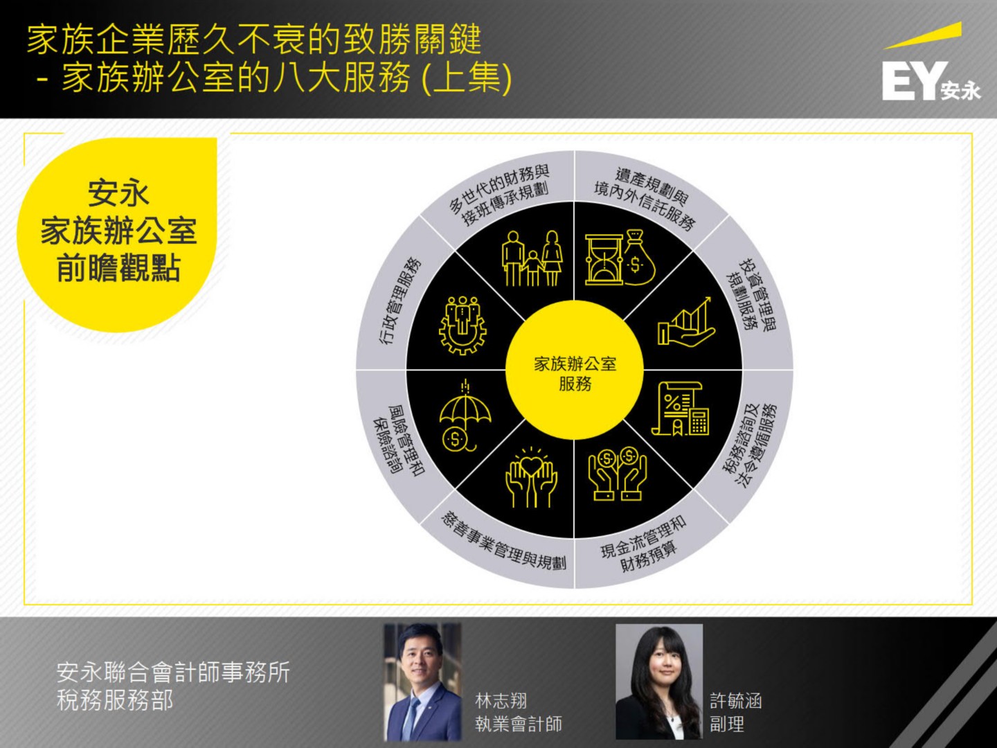 🏠安永家族辦公室前瞻觀點🔮... - EY Taiwan 安永聯合會計師事務所 | Facebook