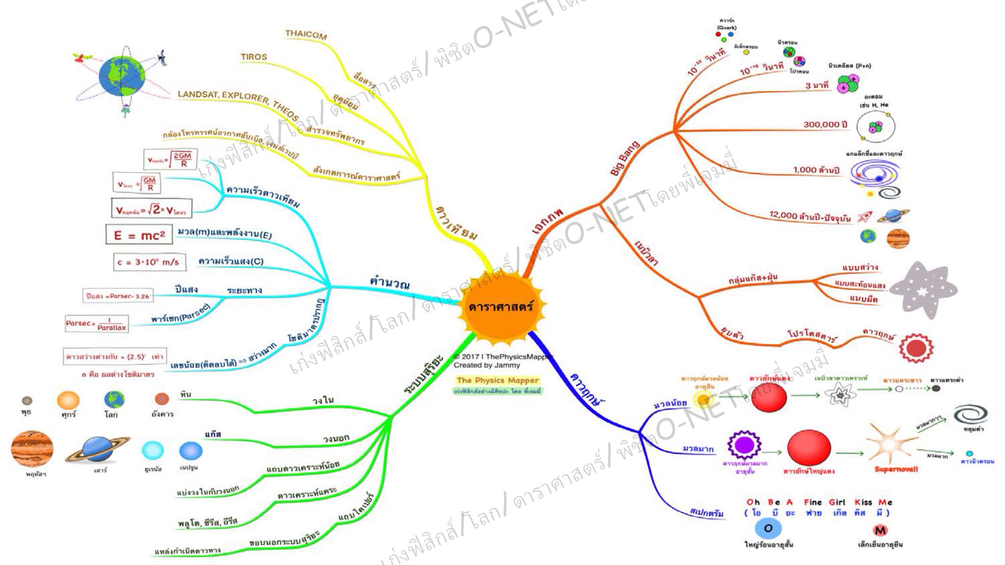 The physics mapper เก่งฟิสิกส์อย่างมีศิลปะ โดย พี่เจมมี่