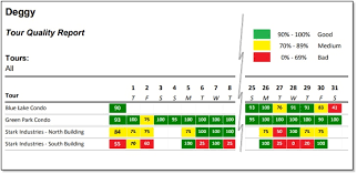 Deggy Corp - Our guard tour solution makes it easy to...