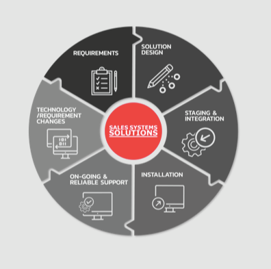 Boxer Systems | Harpenden
