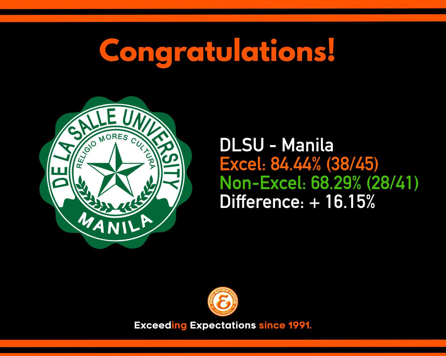 CONGRATULATIONS to our new... - Excel Review Center