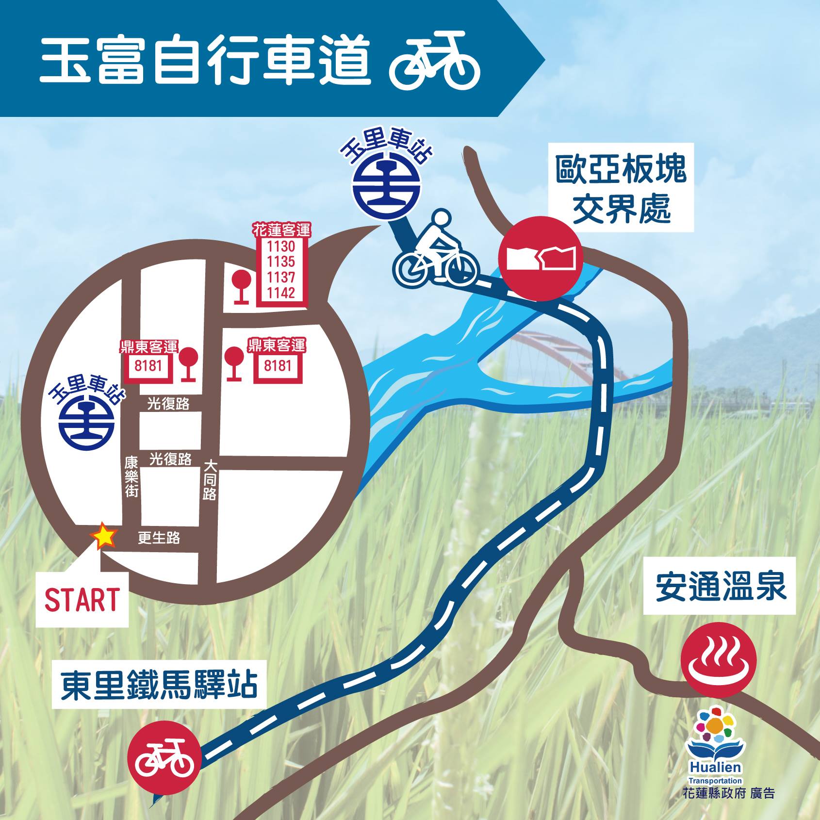 花蓮觀光粉絲團 郊遊樂第八彈 台灣最美麗的自行車道 玉富自行車道 夏戀嘉年華ii在玉里即將開唱 今夏玉里正夯 晚上看演唱會 那白天可以去哪裡呢 走 我們來騎車去吧 玉里有條最特別的自行車道 橫跨了歐亞板塊和菲律賓板塊 堪稱台灣最美麗的自行車道 來