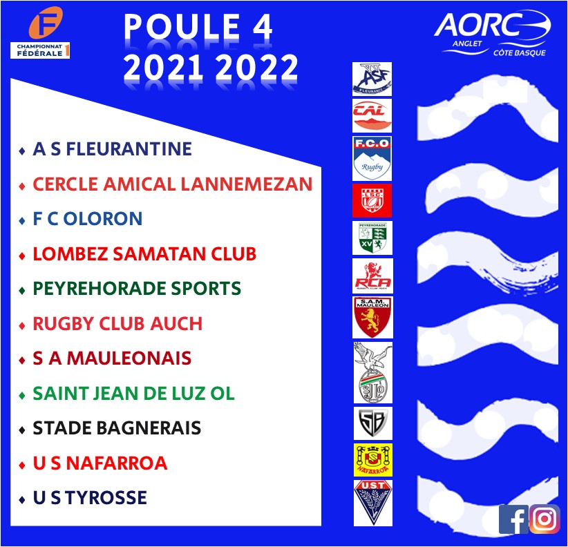 La voila la Poule 4... - Anglet Olympique Rugby Club - AORC | Facebook