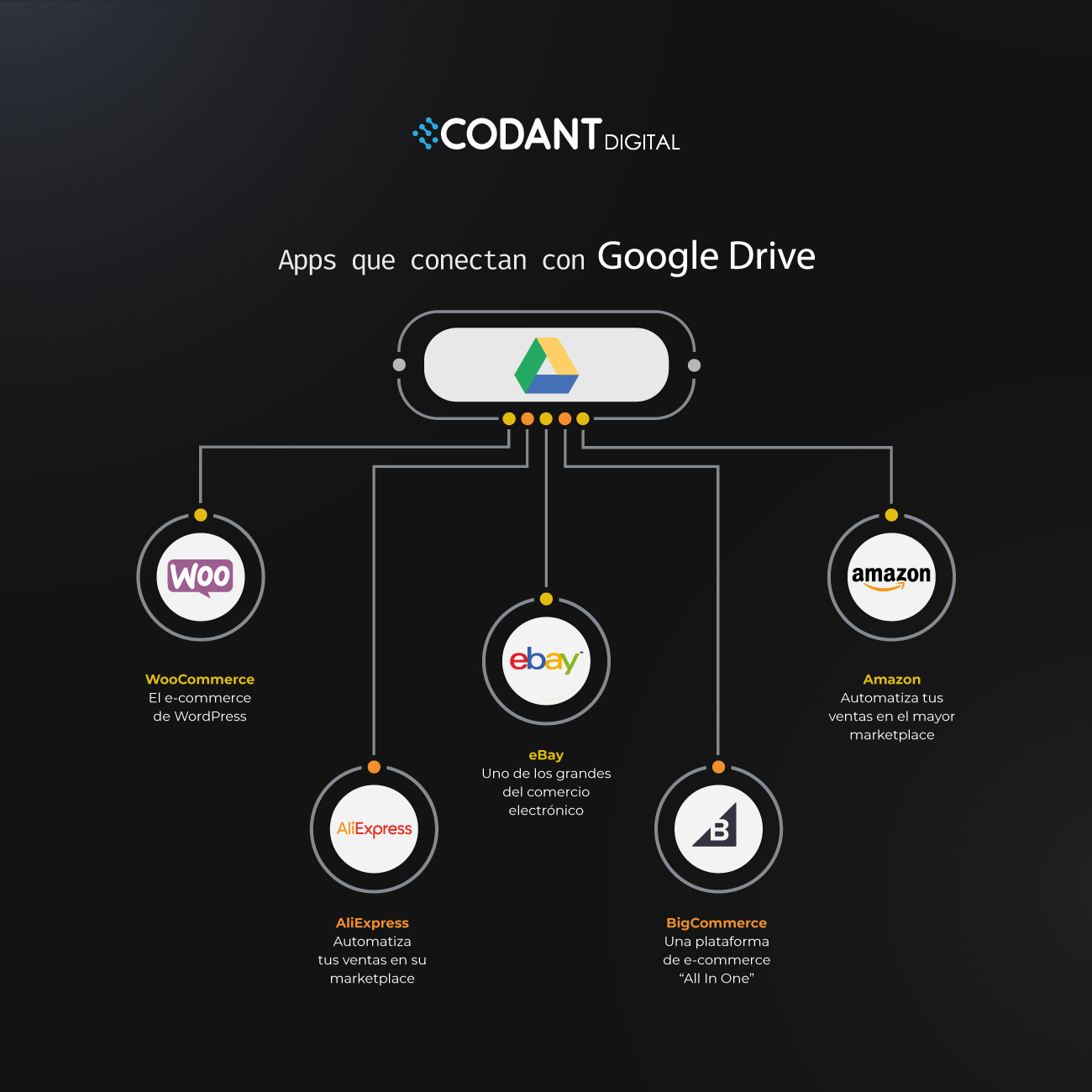 Codant Digital - ¿Sabes cuáles son las apps que puedes...