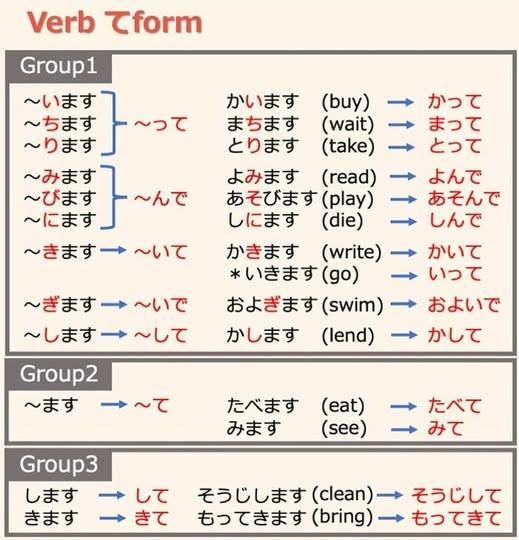 Japanese for everyone みんなの日本語 第 | verb て form | Facebook