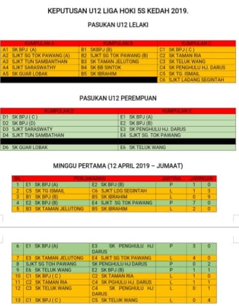 Keputusan Hoki Piala Dunia 2018 Jadual Dan Carta Kedudukan My Panduan
