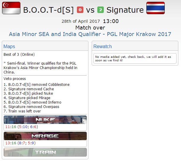 Signature.CS:GO กอดคอ 7642 ลุยจีน 1-4... - Signature Gaming | Facebook