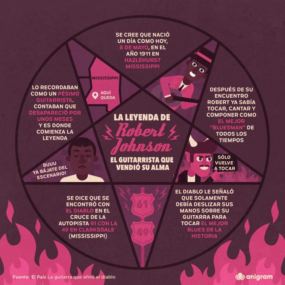 La leyenda de Robert Johnson, dato de... - Deadly Rock Cómic | Facebook