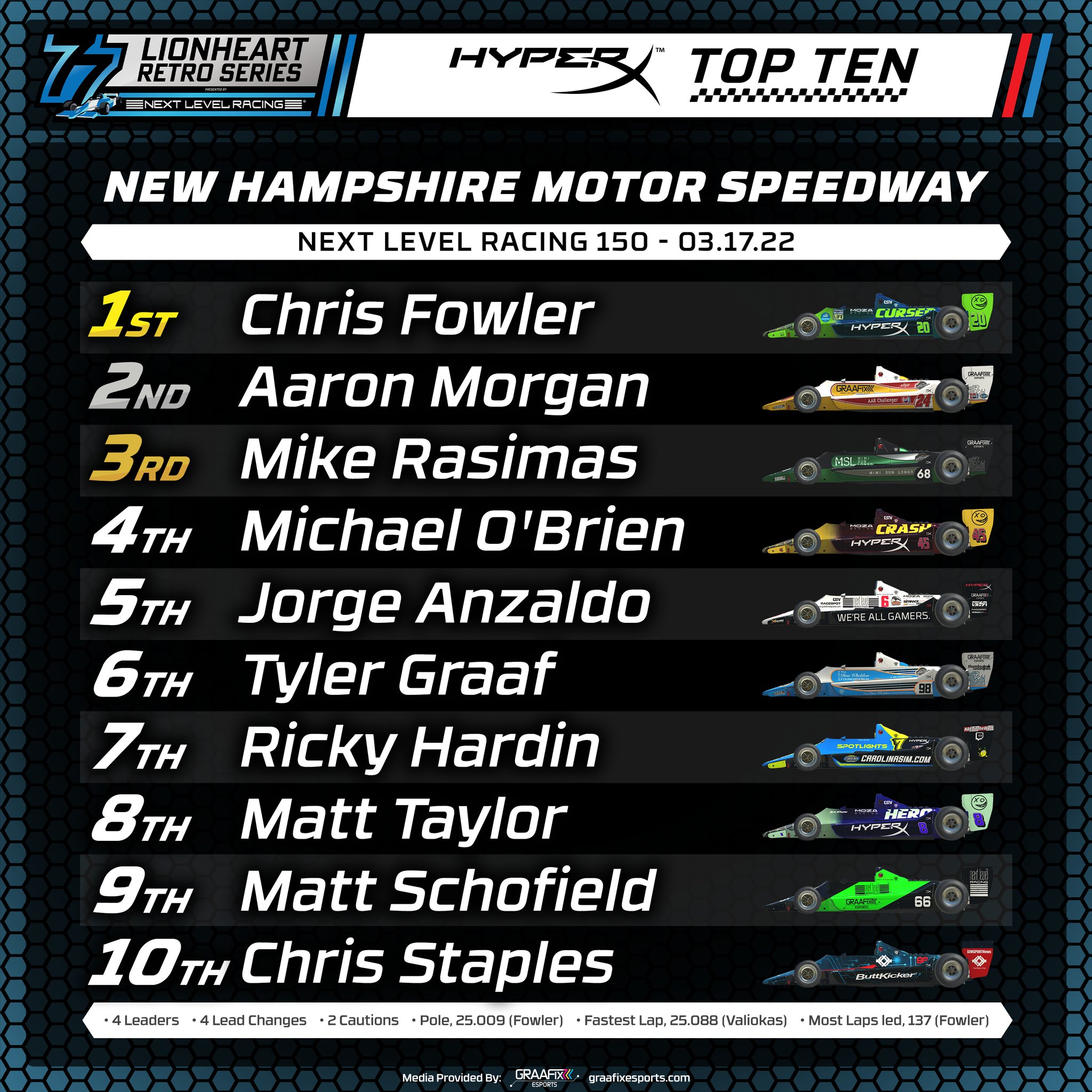 Chris Fowler Racing