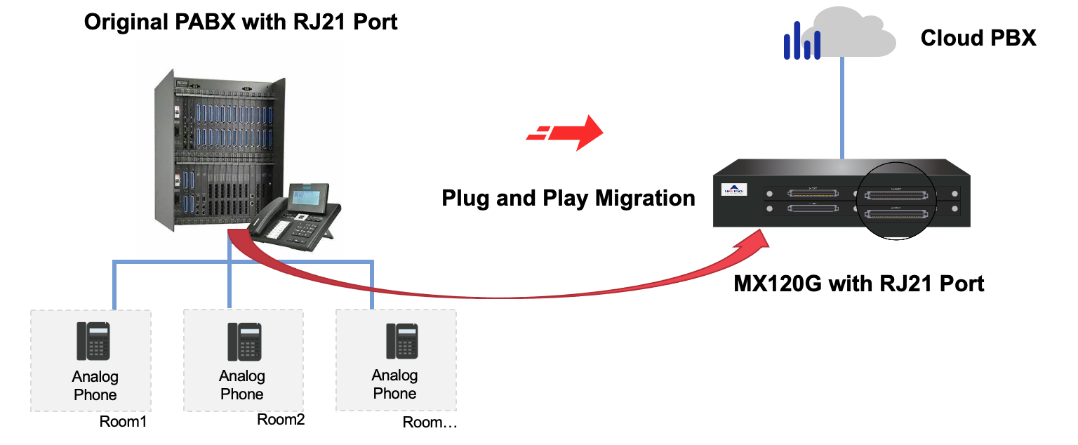 New Rock Technologies, Inc - VoIP Gateway for Hospitality Cloud IP PBX ...