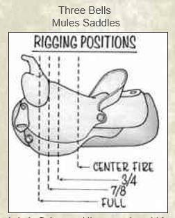 Three Bells Mules - 