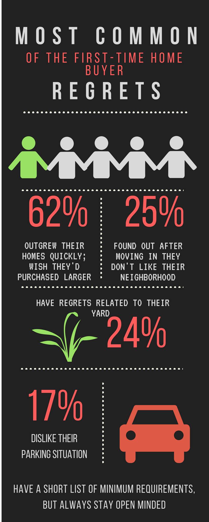 Willy Sybert Realtor | Mount Dora FL