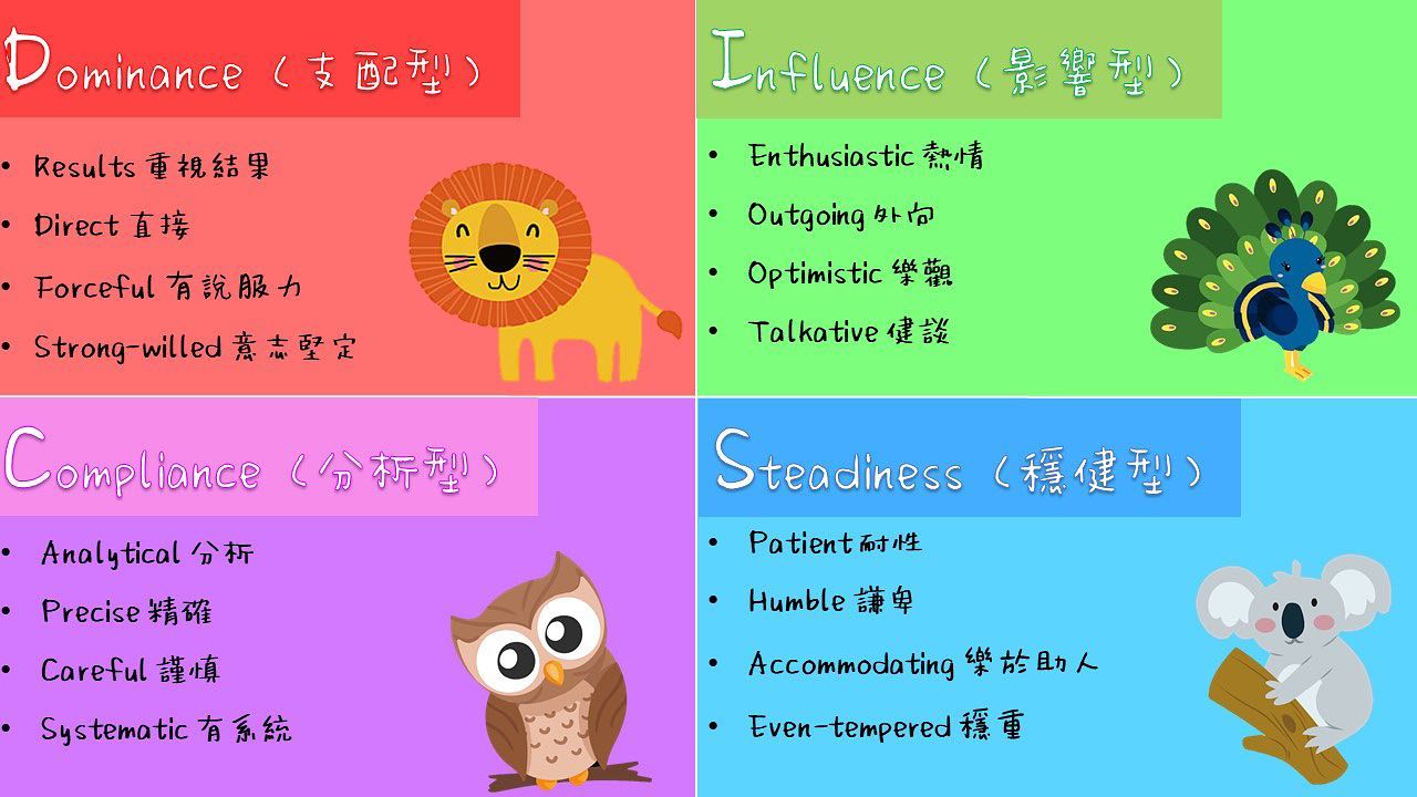 性格透視 第1集 教你睇清身邊人! 學嘢喇!... - 香港萬國宣道浸信會社會服務 盛恩基督教社會服務中心