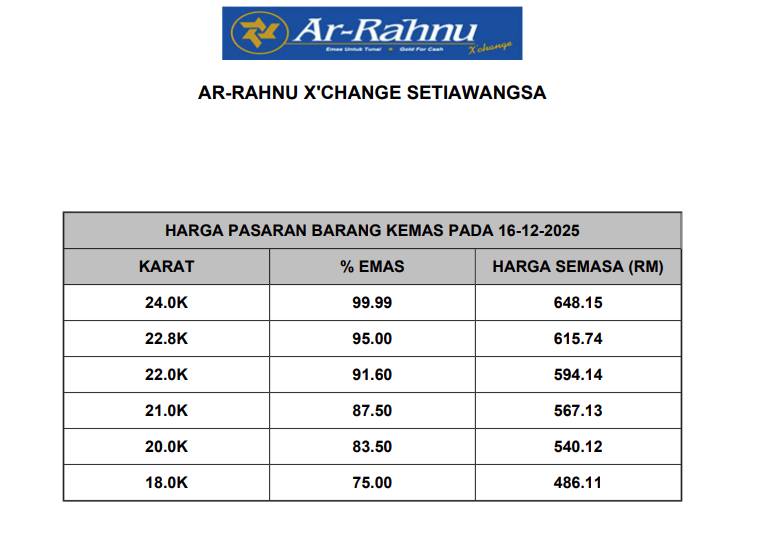 Ar-Rahnu X'Change Setiawangsa