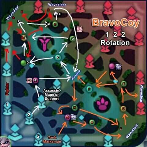 New rotation in Mlbb ctto - Empowerment Technology