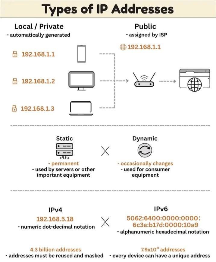 Dedicated IP vs shared IP: What's the difference?