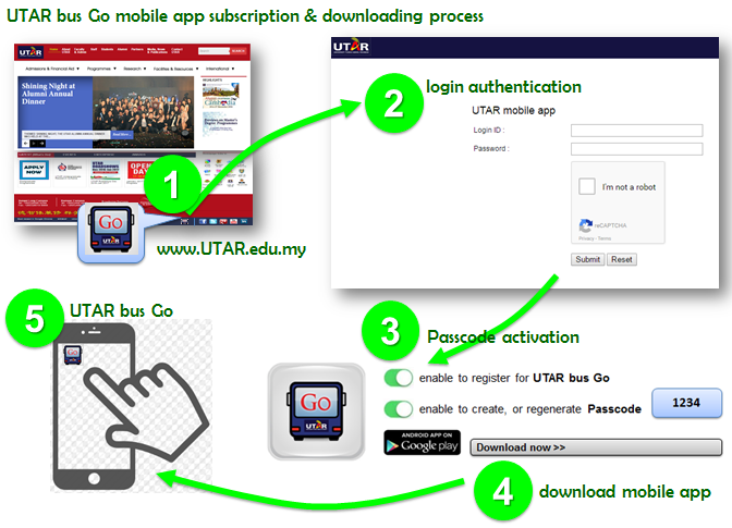 U-Click - 学校今日推出了以 #UTAR_BUS_GO 的 #安卓版手机应用程序，让拉大生可以 透过手机追踪... | Facebook