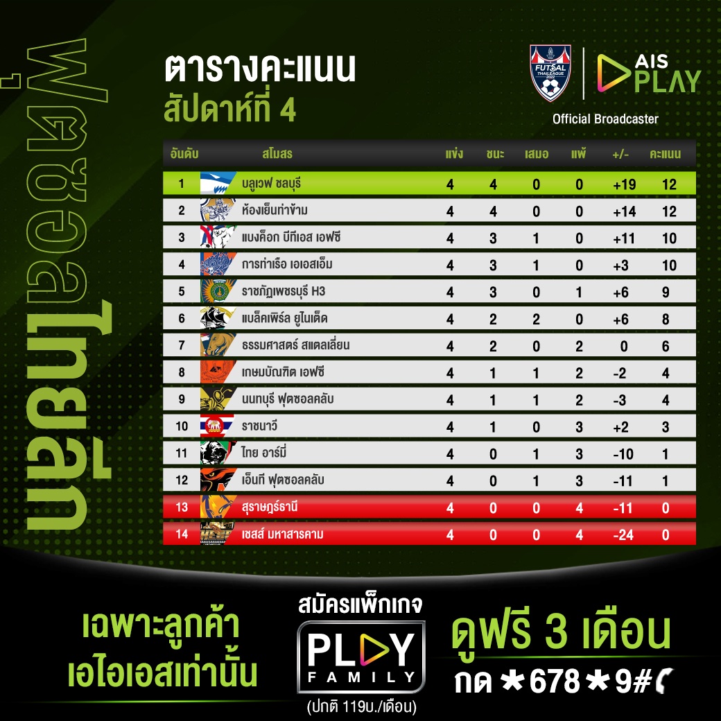 AIS PLAY Sports - ตารางคะแนน 