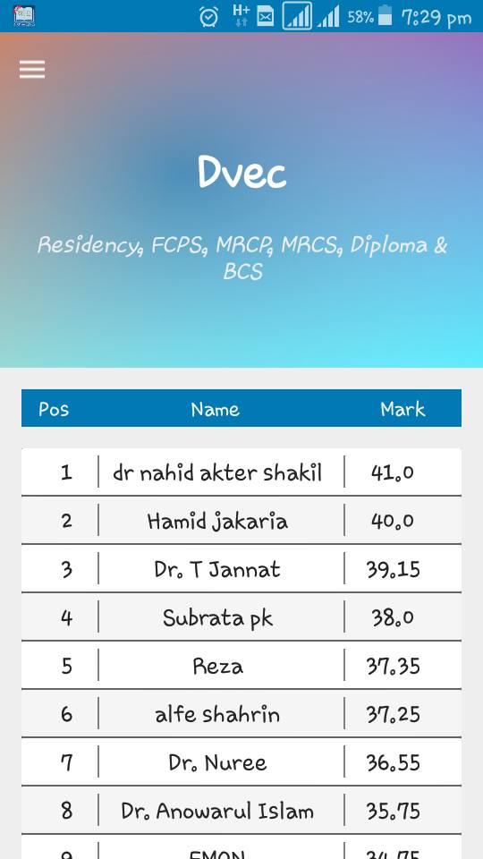 Doctors Virtual Exam Centre - Dvec | Dhaka