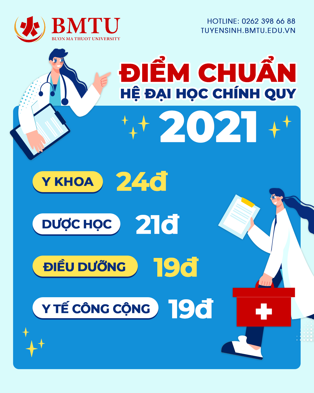 BMTU CÔNG BỐ ĐIỂM... - Trường Đại học Y Dược Buôn Ma Thuột | Facebook