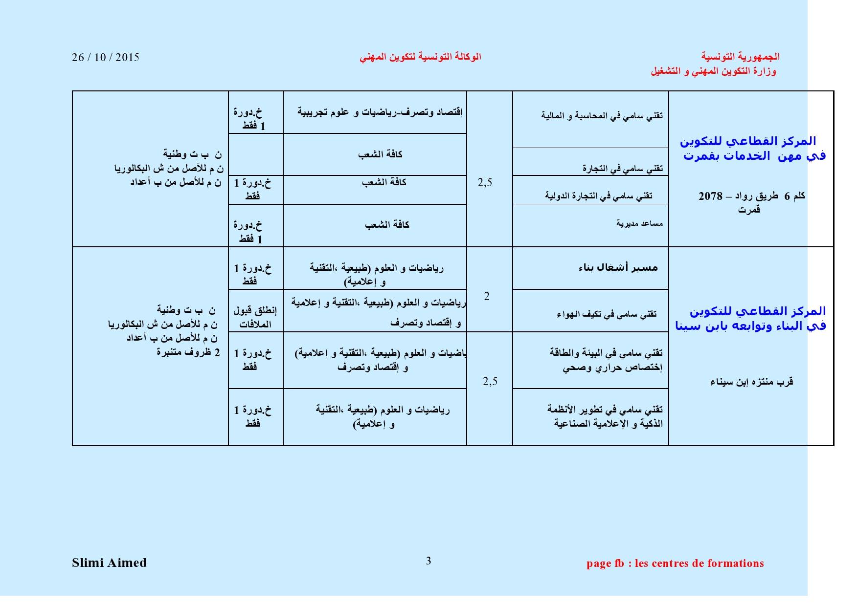 Formation Professionnelle en Tunisie