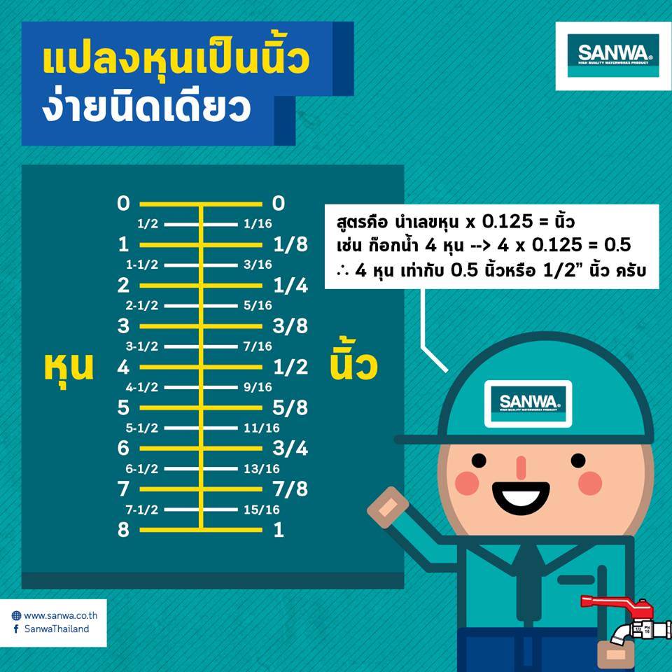 SANWA - 😵 นิ้ว? หุน? มิล? ศัพท์ช่าง...ช่างปวดหัว 😵 หน่วยหุน เป็นภาษาที่